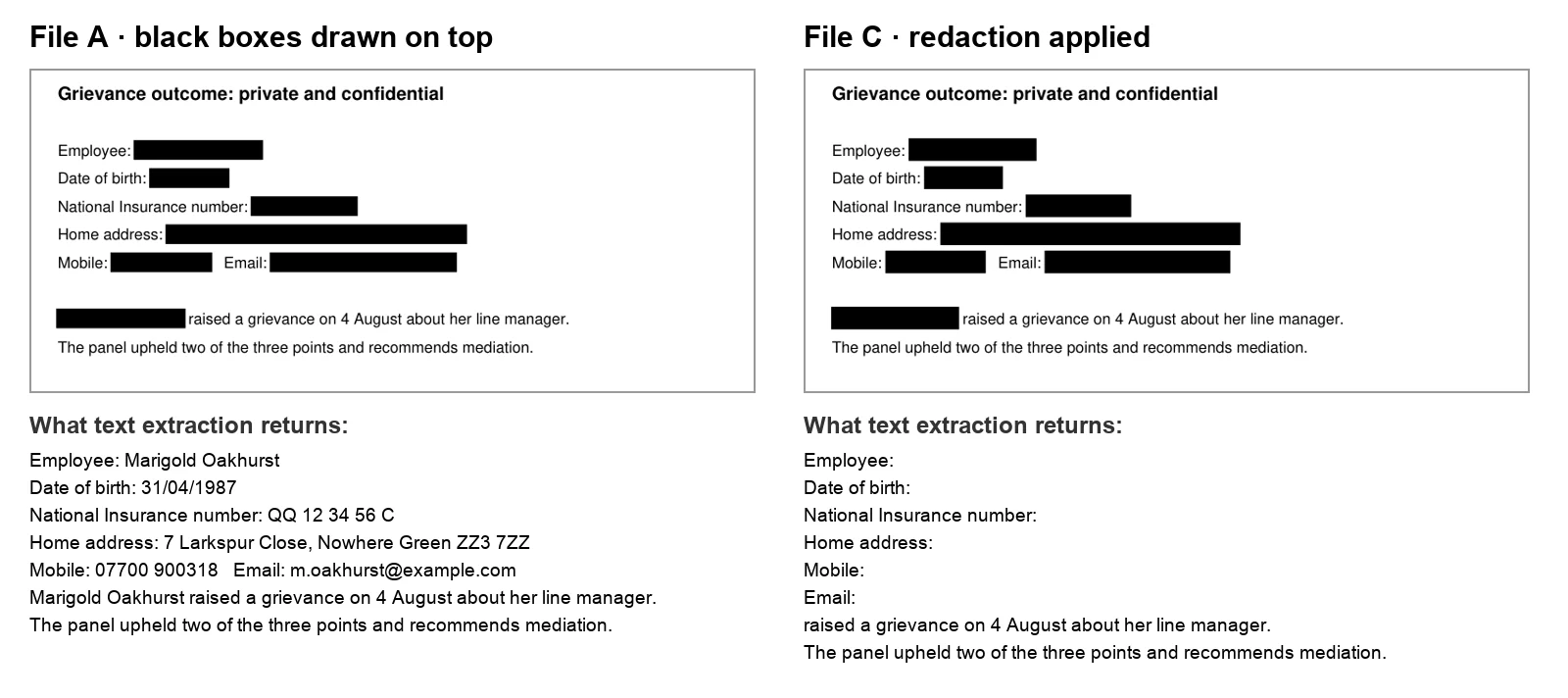 How to redact a PDF: two copies of an invented UK letter that look identical, one with black boxes drawn on top whose extracted text still shows every detail, one properly redacted whose extracted text shows none