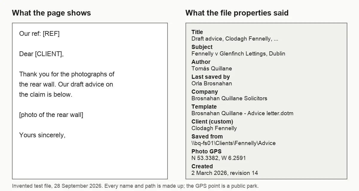 Remove metadata from PDF and Word files: an invented advice letter that looks redacted on the page, beside the client name, author, company, template, network path and photo GPS still stored in its properties